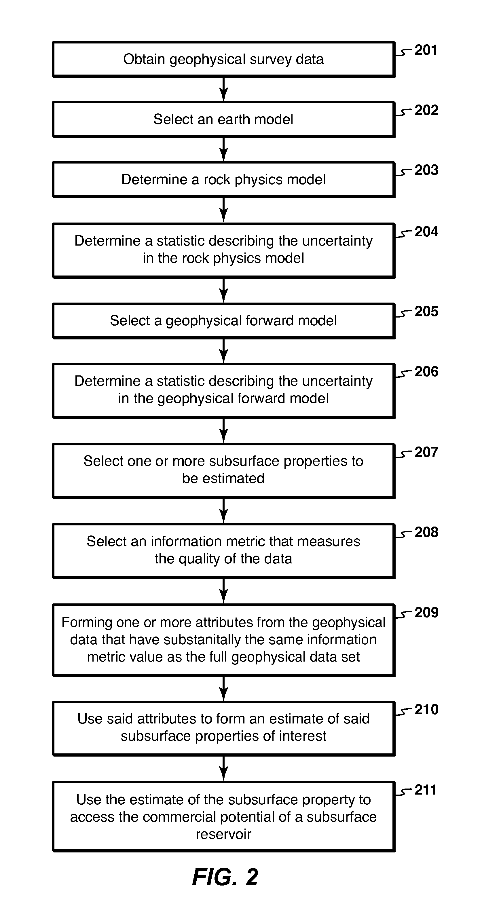 Method for Estimating Subsurface Properties from Geophysical Survey Data Using Physics-Based Inversion
