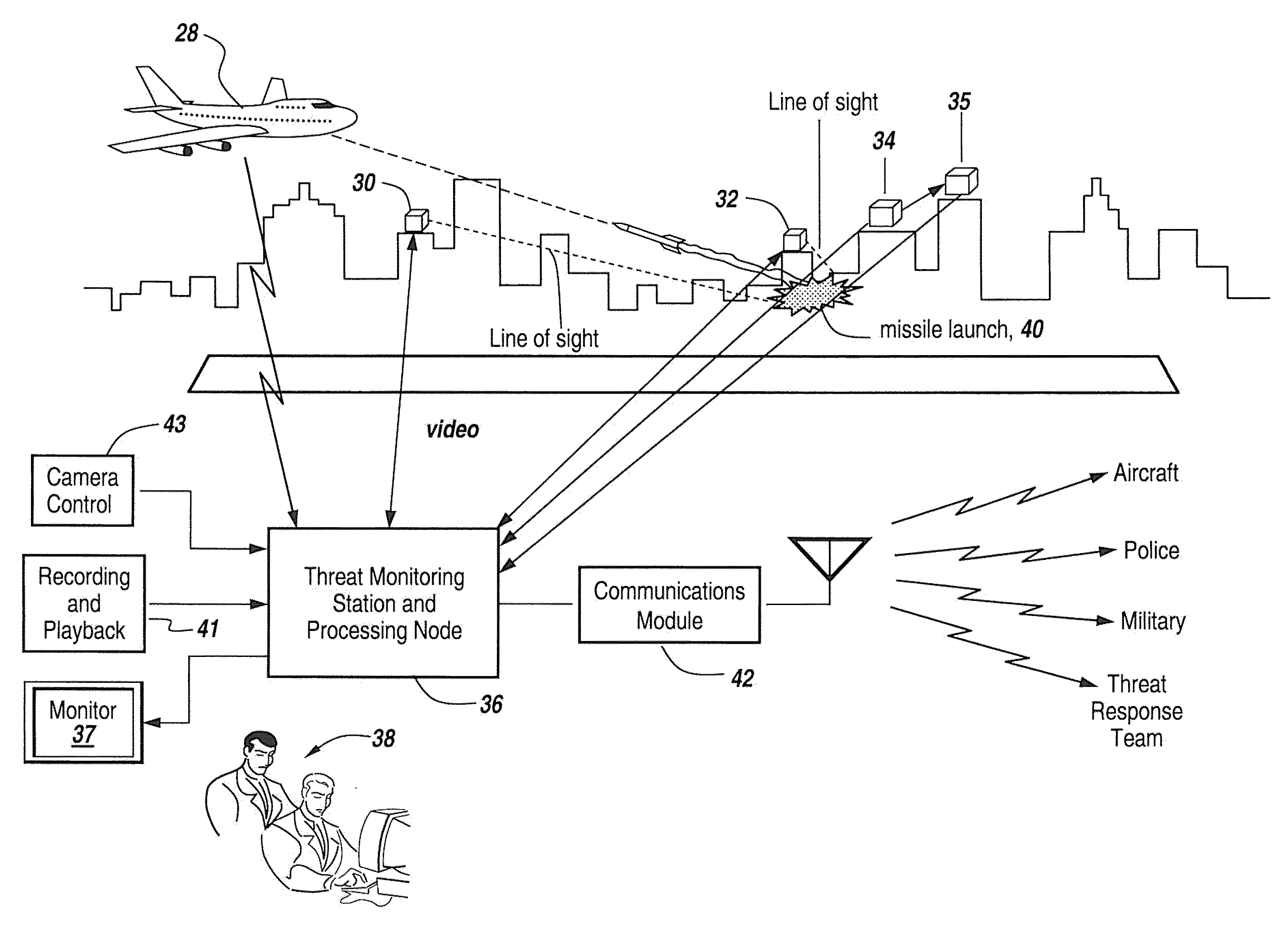 Method and system for finding a manpads launcher position