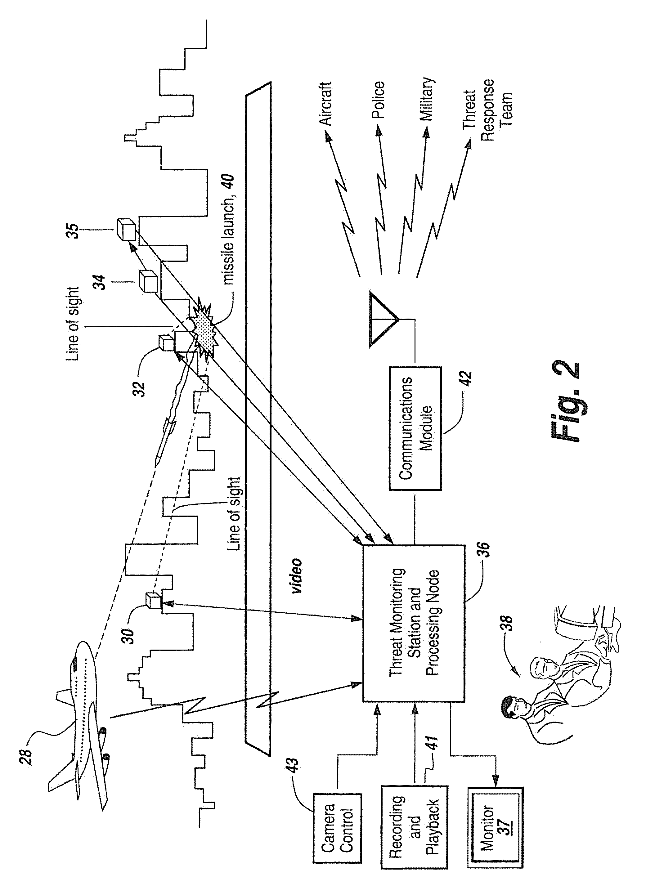 Method and system for finding a manpads launcher position