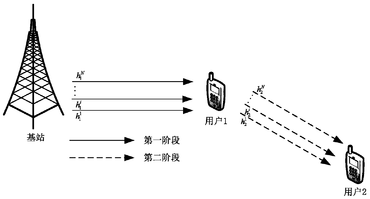 Wireless energy collection non-orthogonal multiple access system resource allocation method