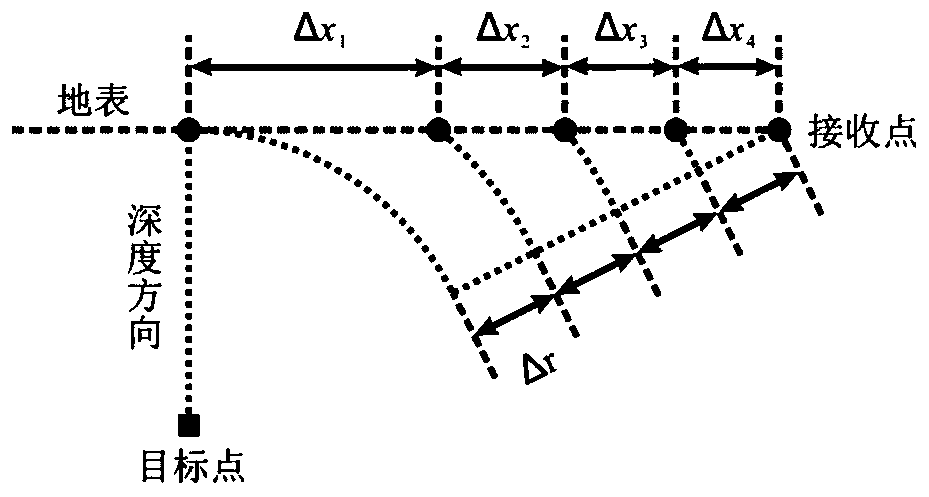 Equal-travel-time-interval seismic acquisition and observation method and system