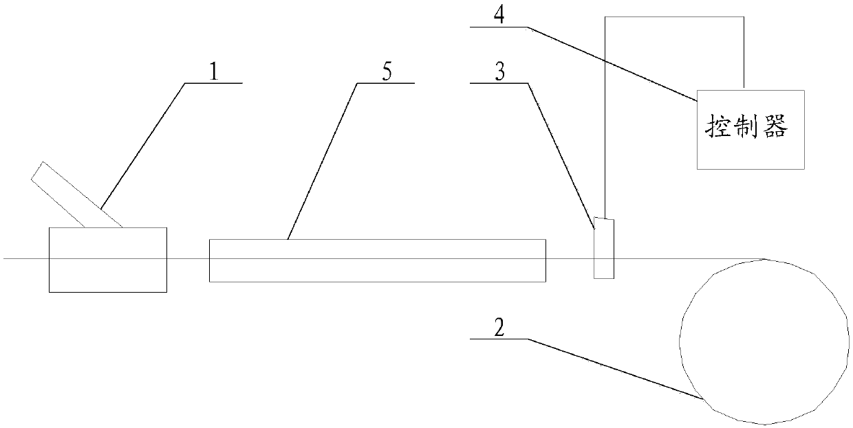 A method and system for adjusting the outer diameter of a cable sheath