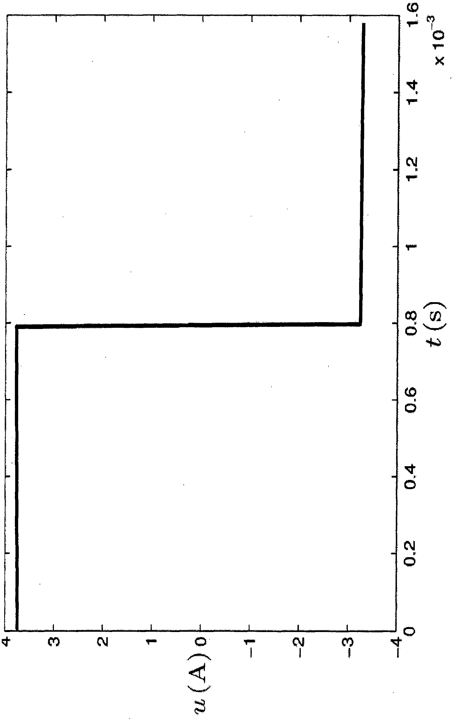 Method for generating trajectories for motor controlled actuators