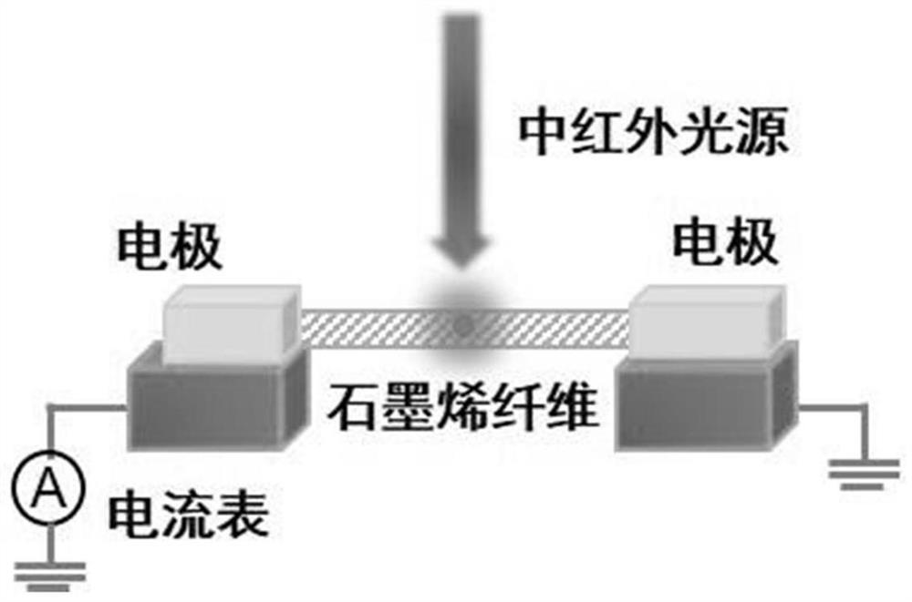 A mid-infrared communication device