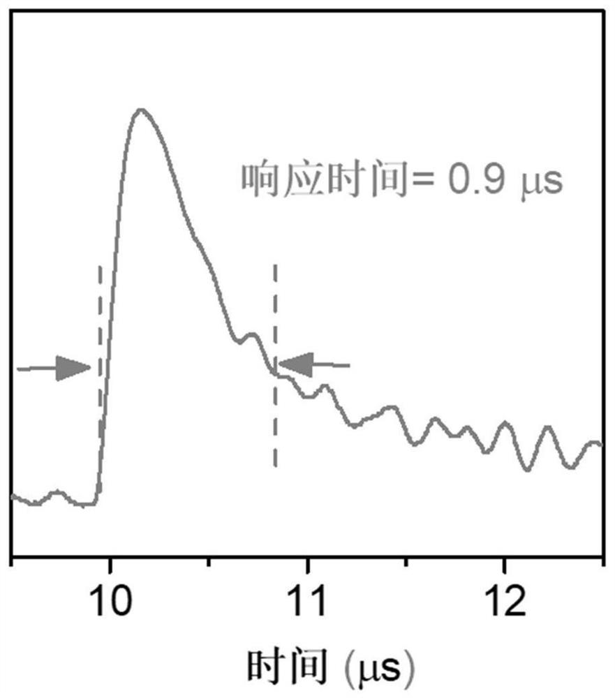 A mid-infrared communication device