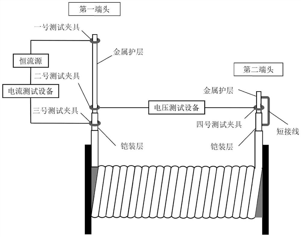 Measuring method for AC resistance of metal sheath of power cable