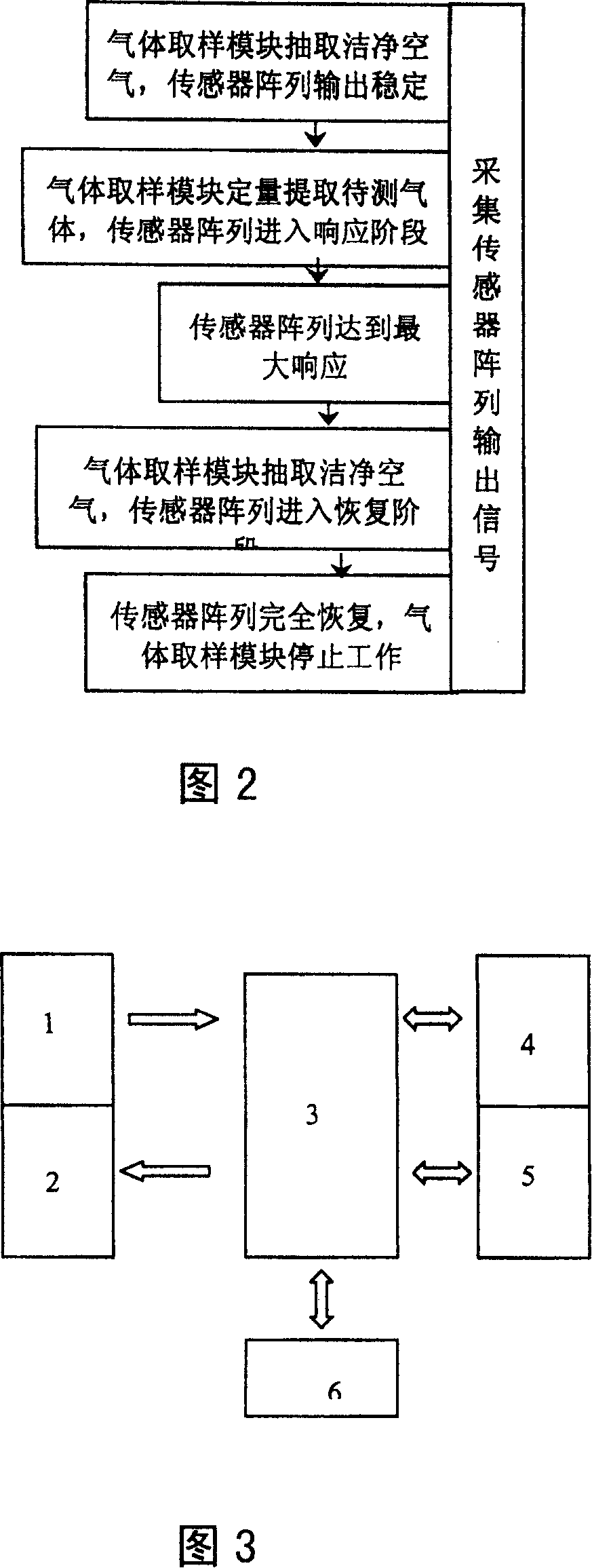 Sensor array signal processing method for liquor smell detection