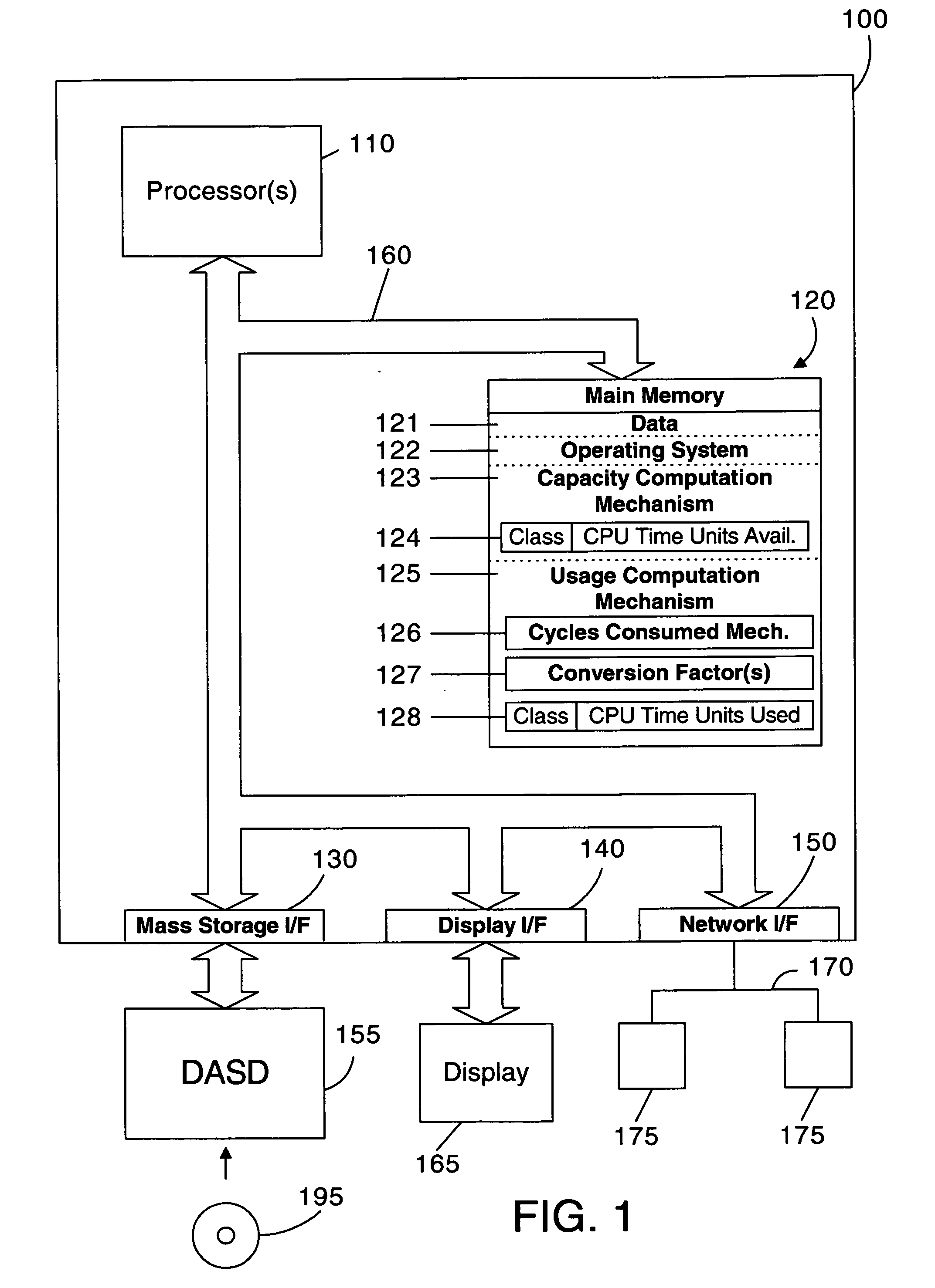 Apparatus and method for measuring and reporting processor capacity and processor usage in a computer system with processors of different speed and/or architecture