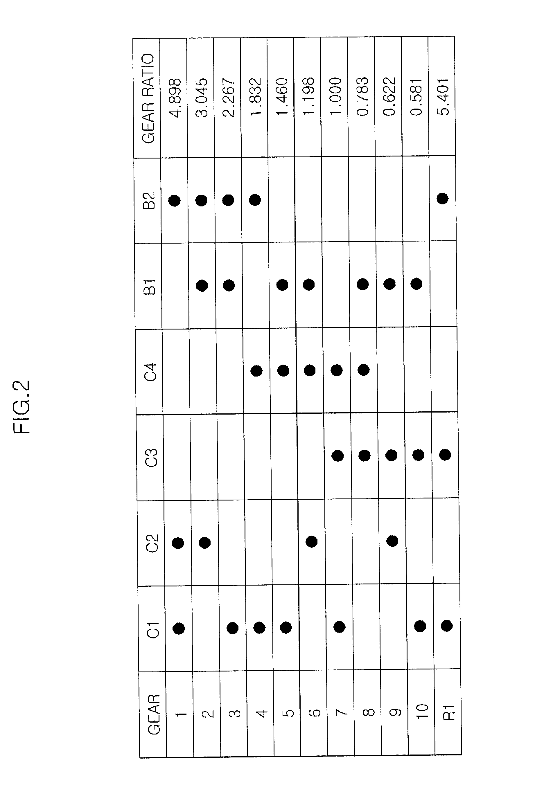 Multi-stages automatic transmission for vehicle