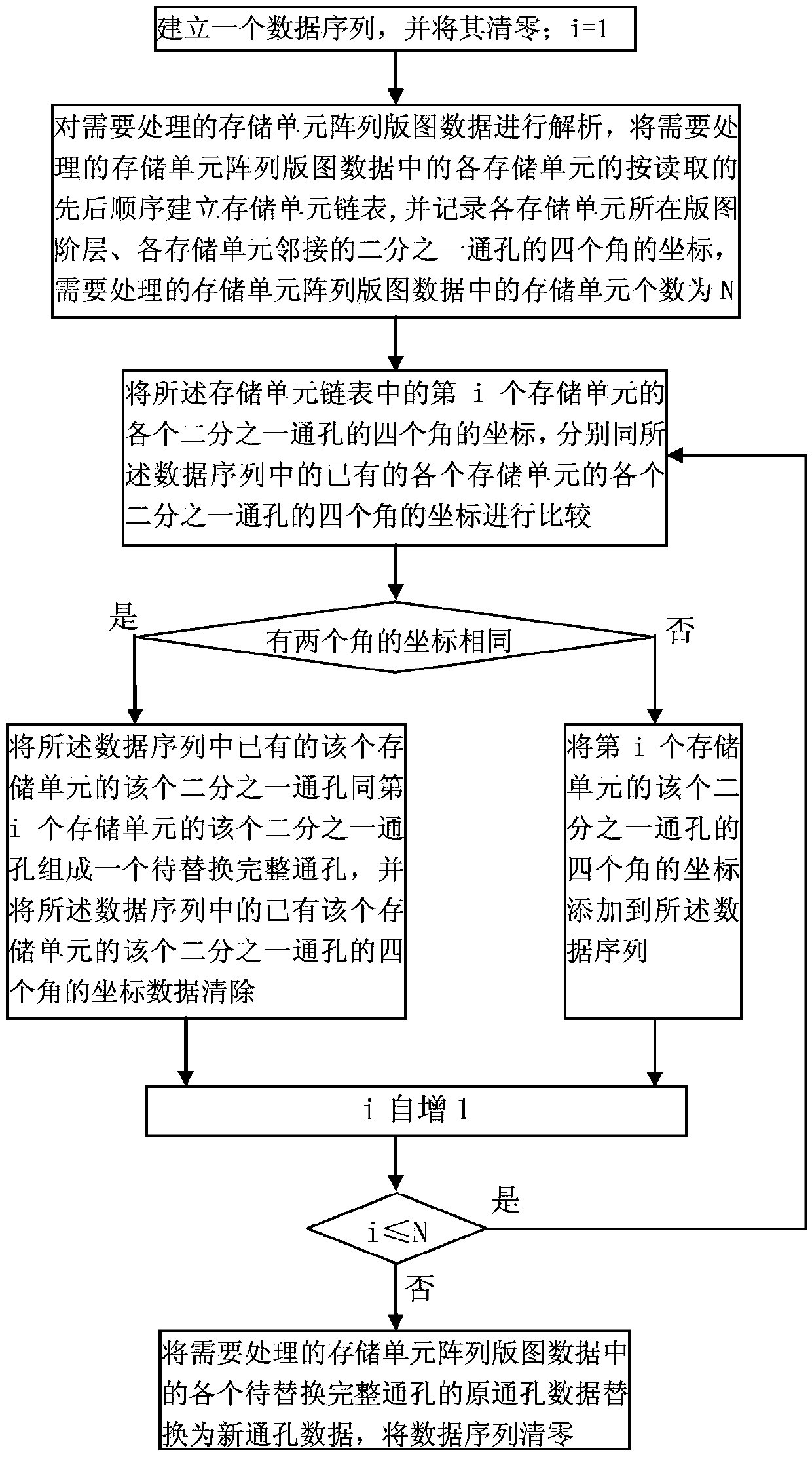 Method and system for replacing through holes in memory cell array layout data