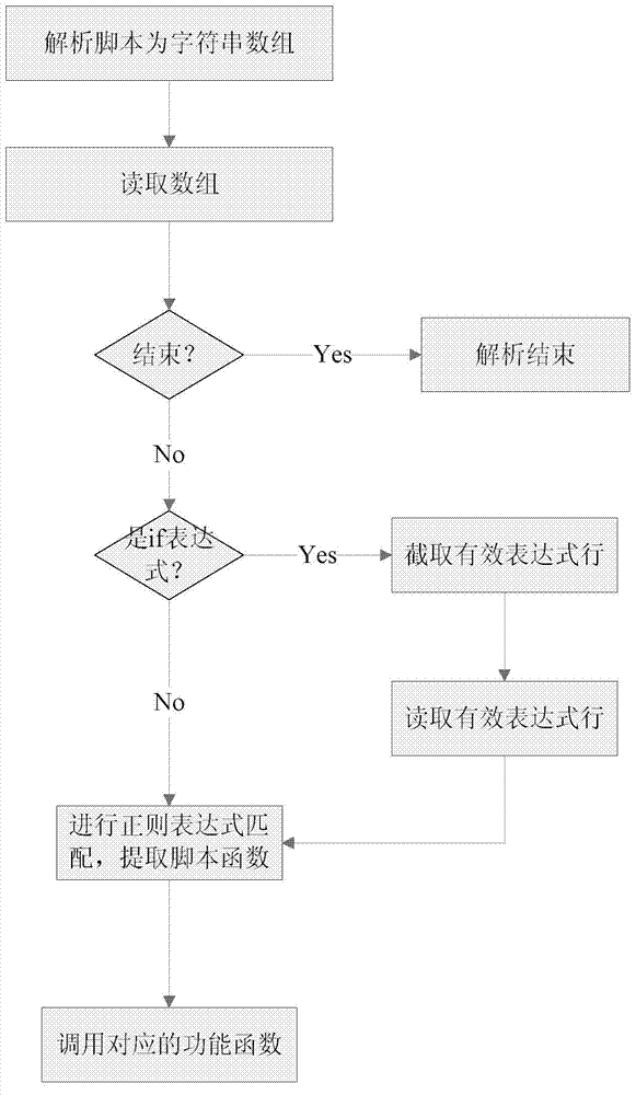 Method for realizing linkage of query conditions in self-defined report