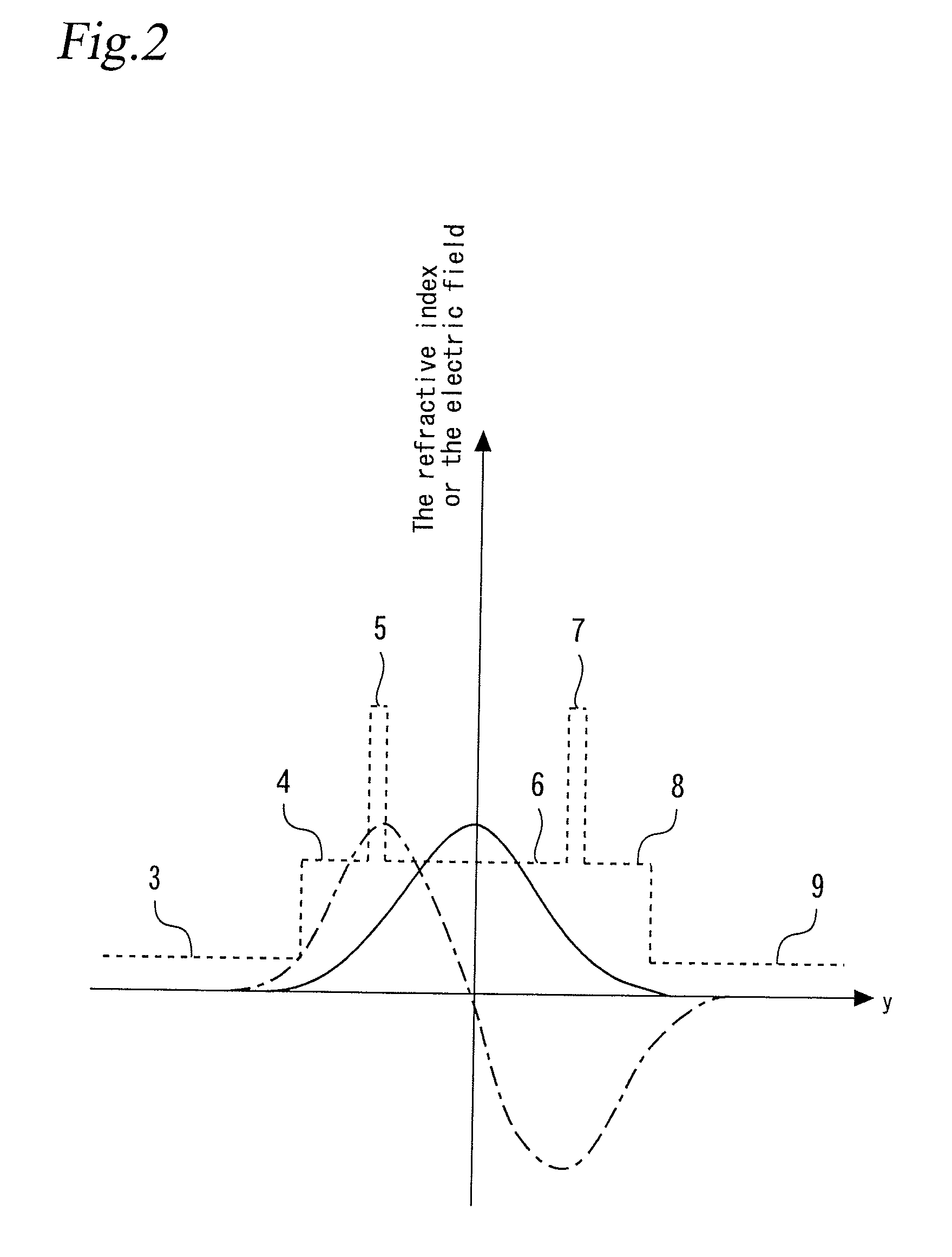 Semiconductor laser device