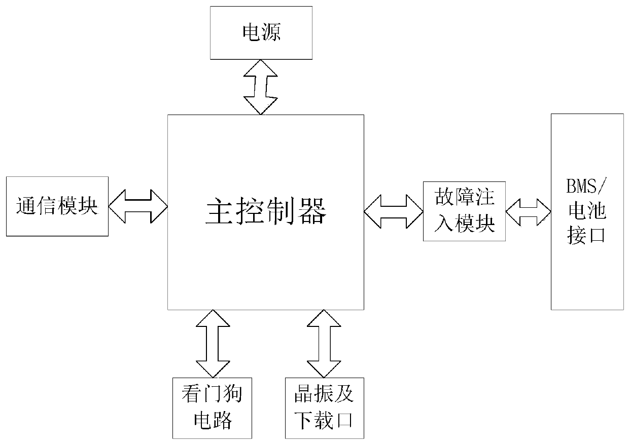 Battery management system bms fault self-diagnosis function test platform and test method