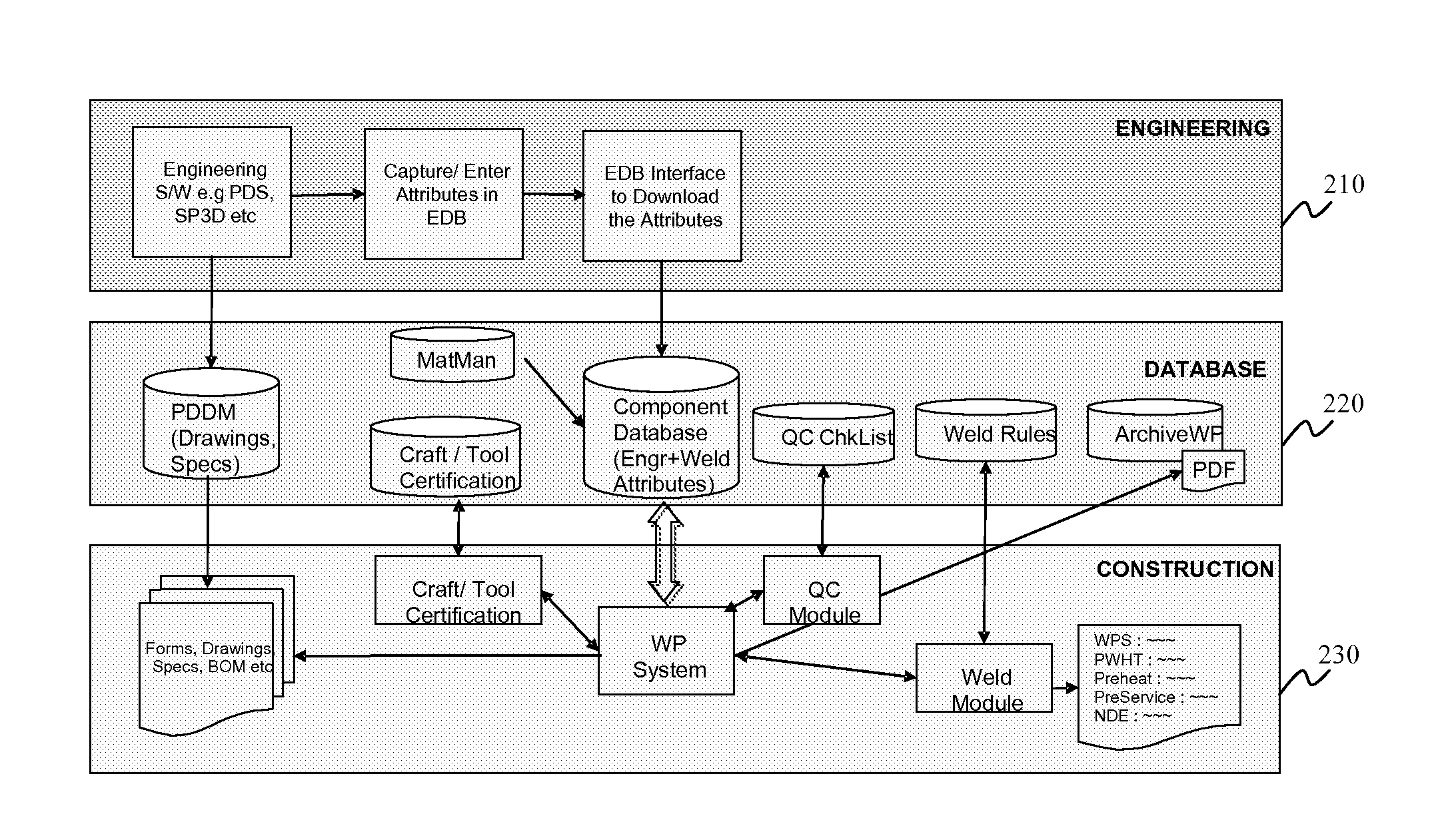 Systems And Methods Of Integrated And Automated Generation Of Work Packages