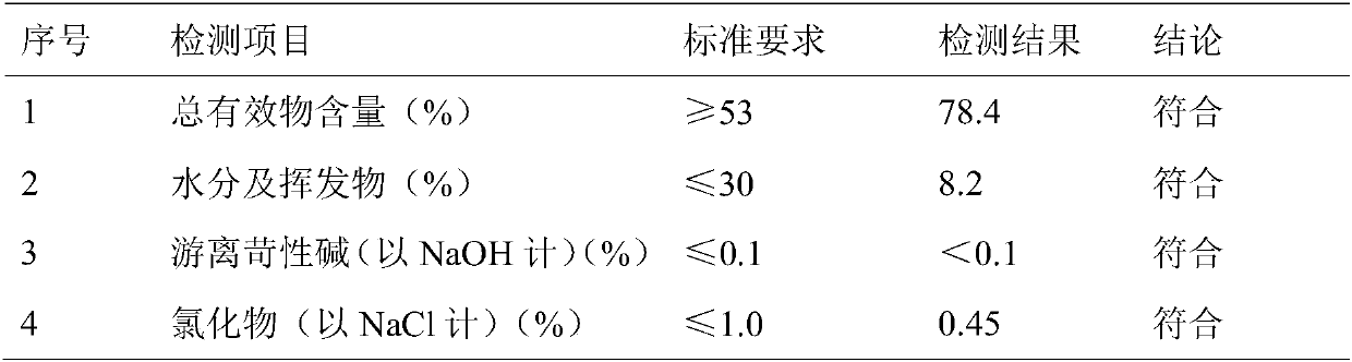 A kind of preparation method of compound antibacterial soap