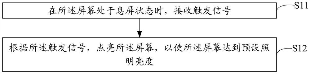 Screen control method and device, intelligent air conditioner and computer readable storage medium