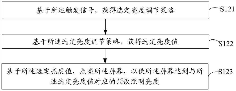 Screen control method and device, intelligent air conditioner and computer readable storage medium