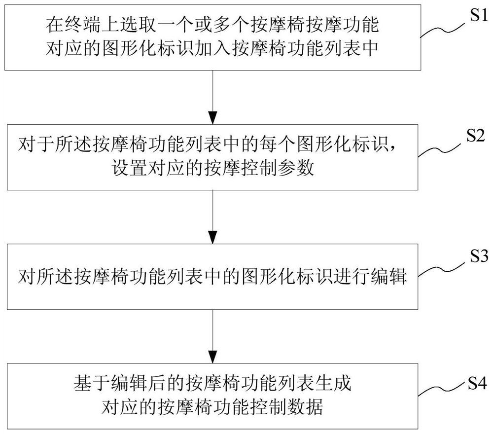 Method, system and terminal for generating function control data of massage chair