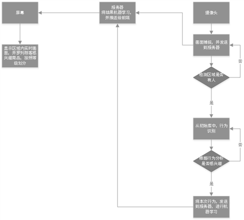 Article presentation method and device