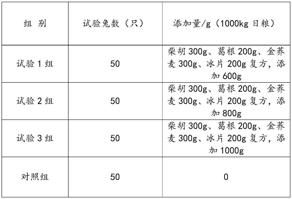 Composition for resisting heat stress of young and young rabbits, application of composition and method for resisting heat stress of young and young rabbits