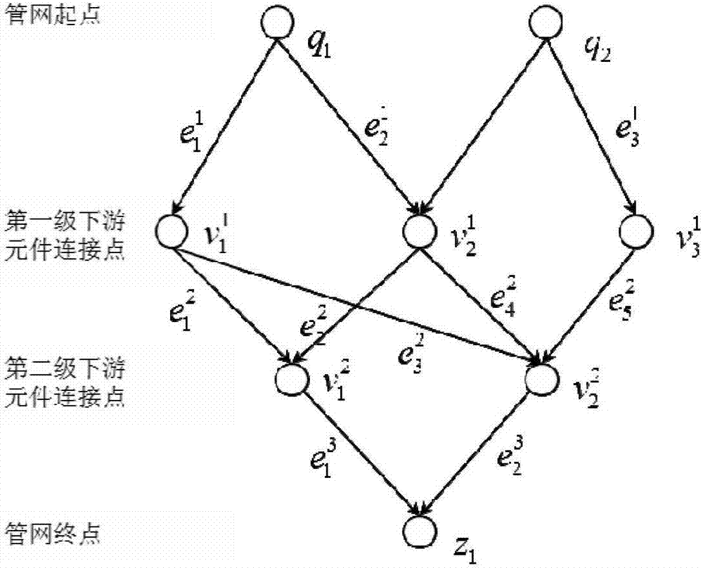 Temperature prediction method during dynamic flowing of natural gas in natural gas pipeline network on the basis of path search