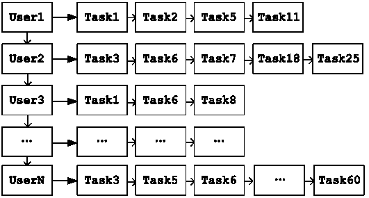 A hidden factor model weapon task recommendation method with a correction vector