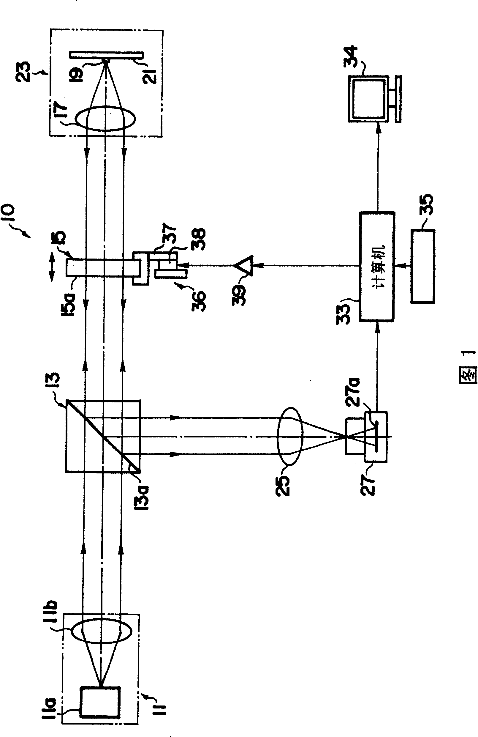Wavefront-measuring interferometer apparatus, and light beam measurement apparatus and method thereof