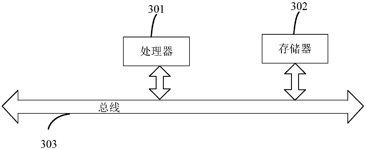 Network operation capability analysis method and device