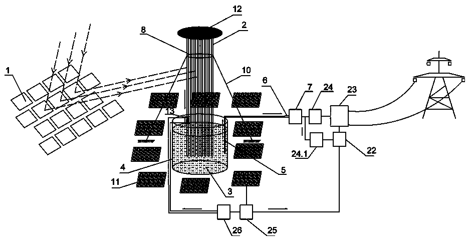 Direct heat absorption type energy storage power generation system based on vacuum heat absorbing tubes
