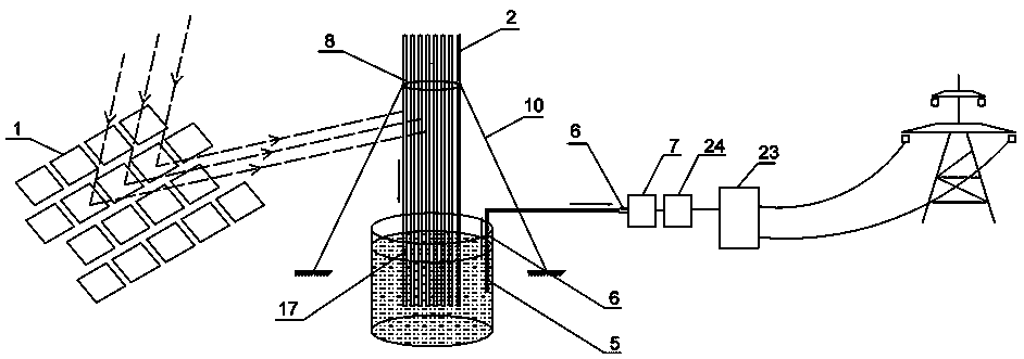 Direct heat absorption type energy storage power generation system based on vacuum heat absorbing tubes