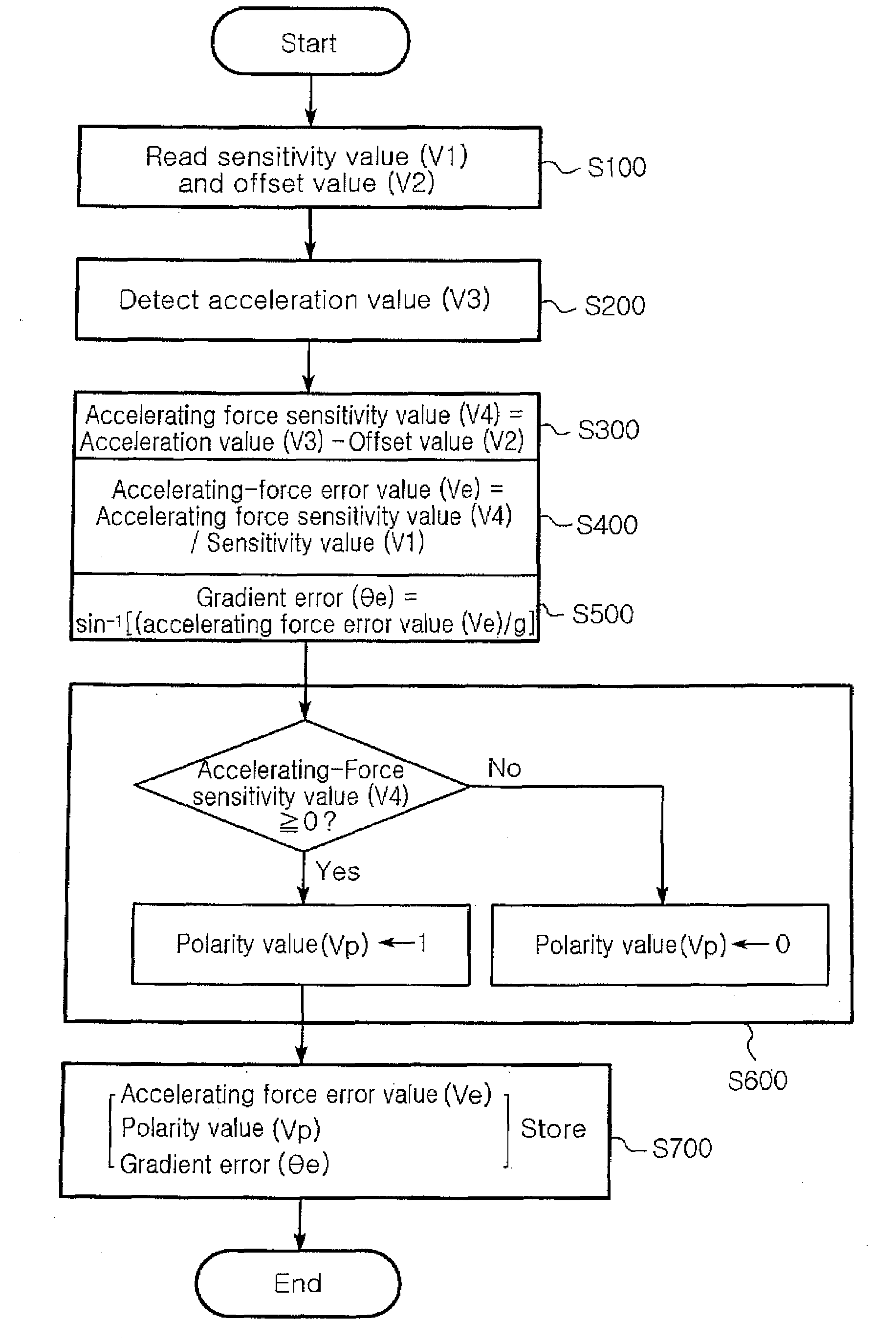 Method for setting initial compensation value in sensor complex module