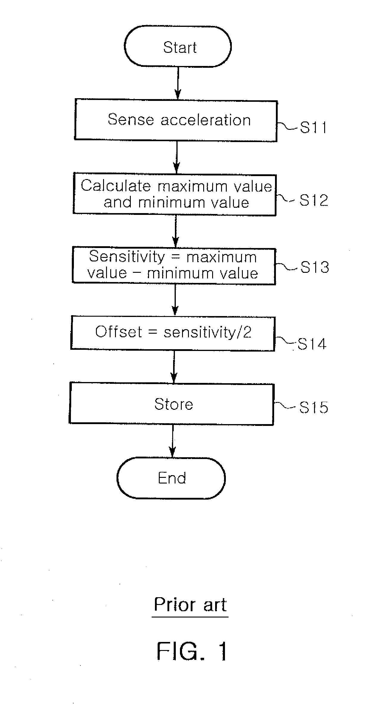 Method for setting initial compensation value in sensor complex module