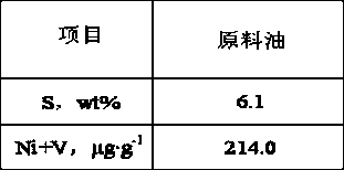 Sulfuration type hydrogenation catalyst and preparation method thereof