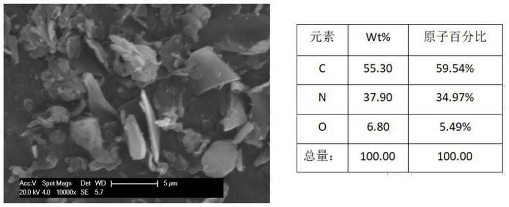 Organic modification method for improving dispersity of graphite phase carbon nitride in lubricating oil