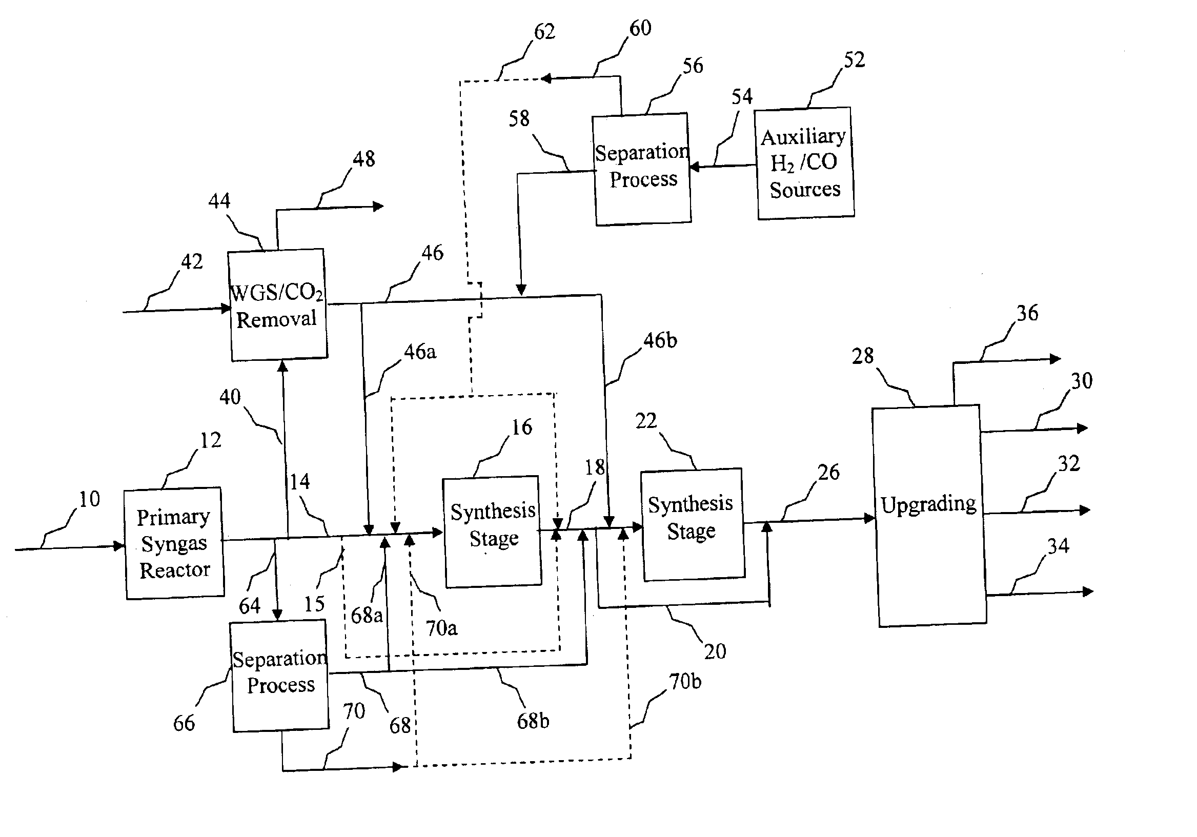 Managing hydrogen and carbon monoxide in a gas to liquid plant to control the H2/CO ratio in the Fischer-Tropsch reactor feed