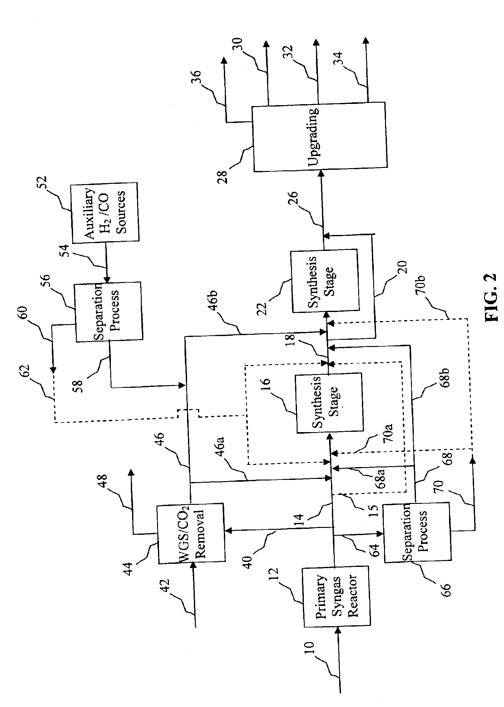 Managing hydrogen and carbon monoxide in a gas to liquid plant to control the H2/CO ratio in the Fischer-Tropsch reactor feed