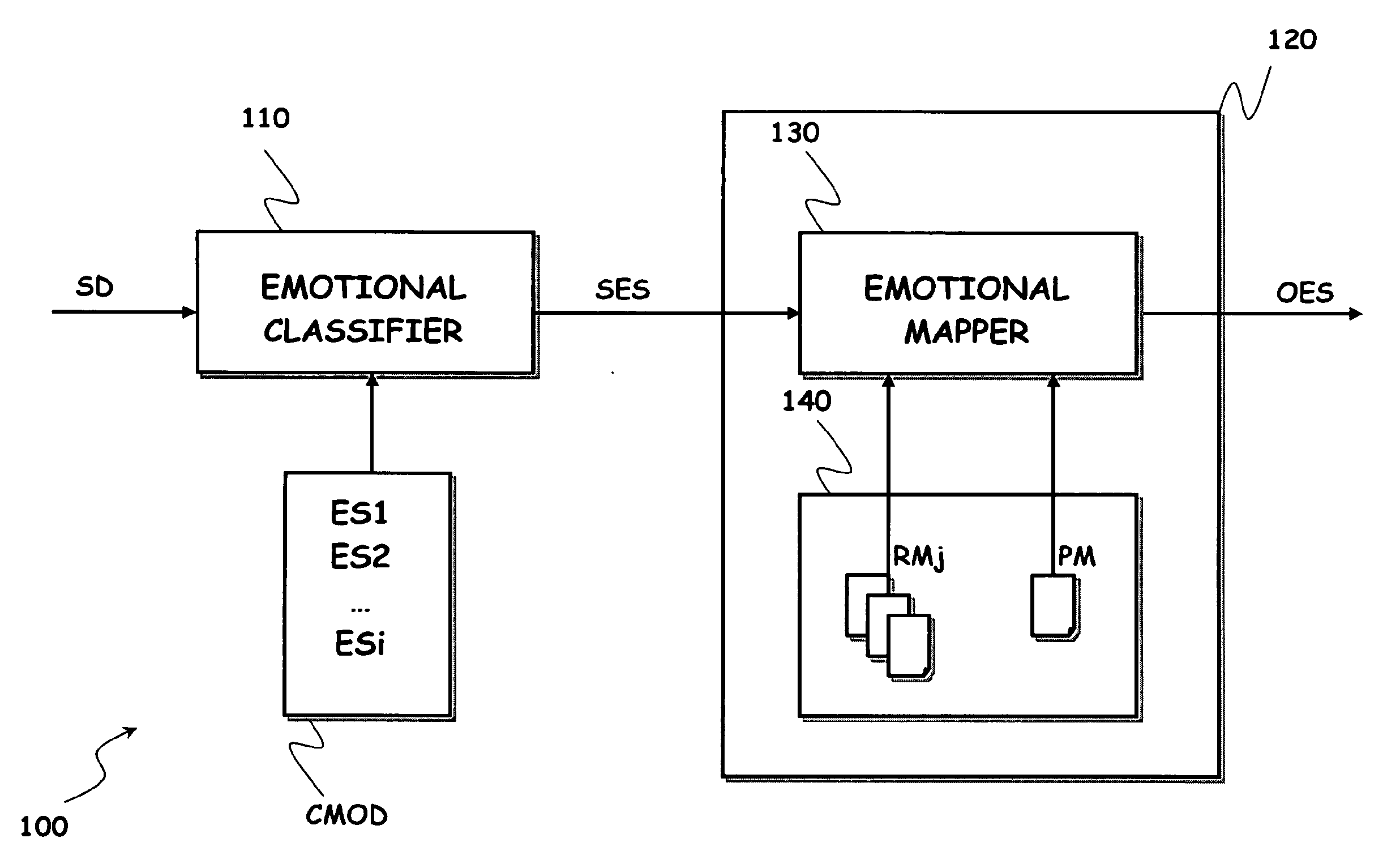 Method and system to improve automated emotional recognition