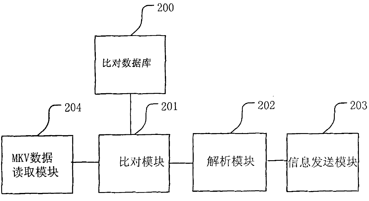 Method and terminal for playing falsely-encapsulated audio/video files