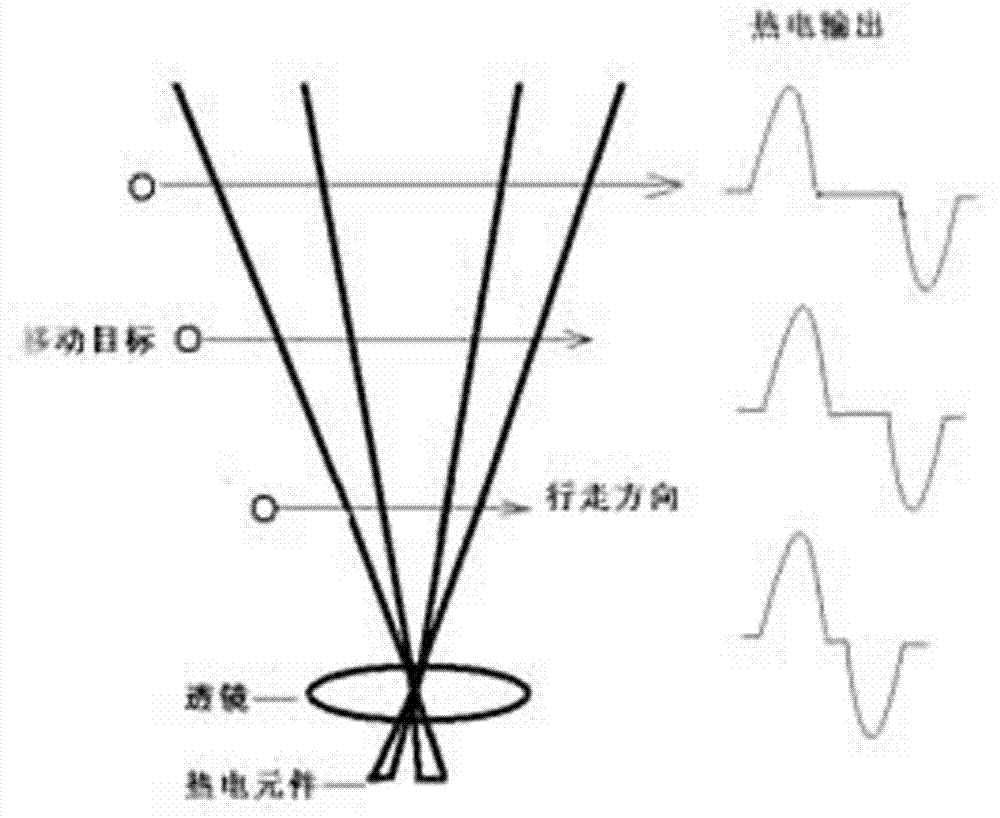 Ranging method for moving target by using peak time difference among pyroelectric signal peaks