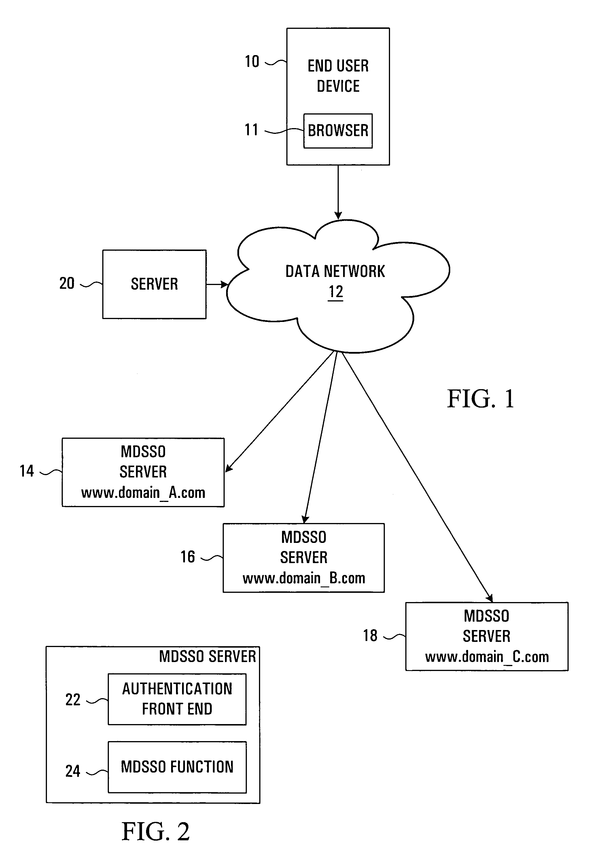Systems and methods providing interactions between multiple servers and an end use device