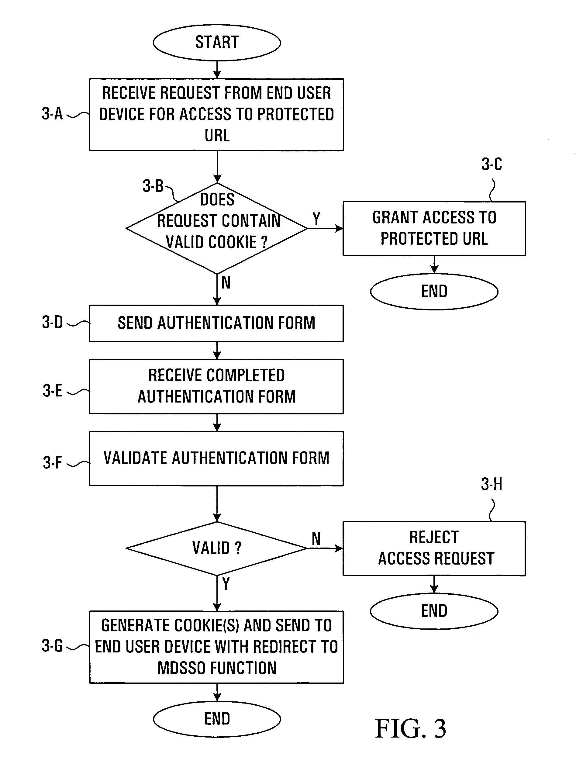 Systems and methods providing interactions between multiple servers and an end use device