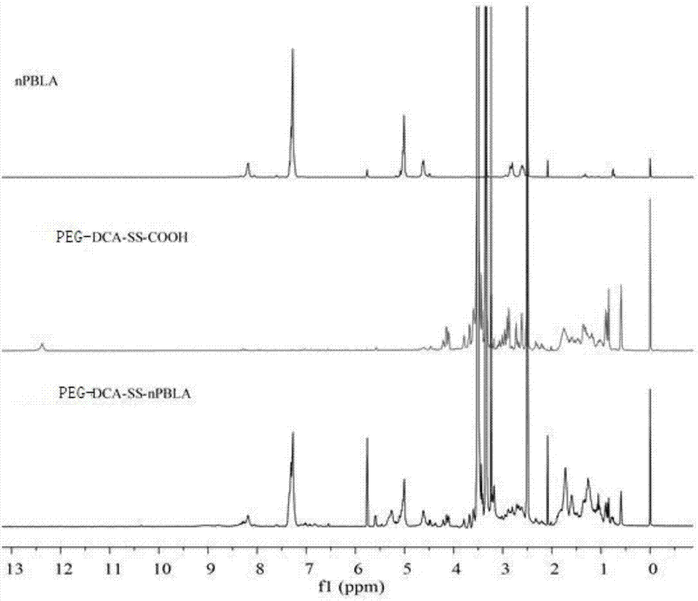Preparation method and application of polyethylene glycol-deoxycholic acid and derivatives of polyethylene glycol-deoxycholic acid