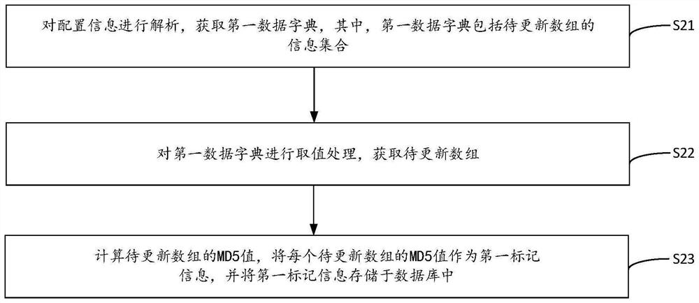 Configuration file updating method and device, computer equipment and storage medium