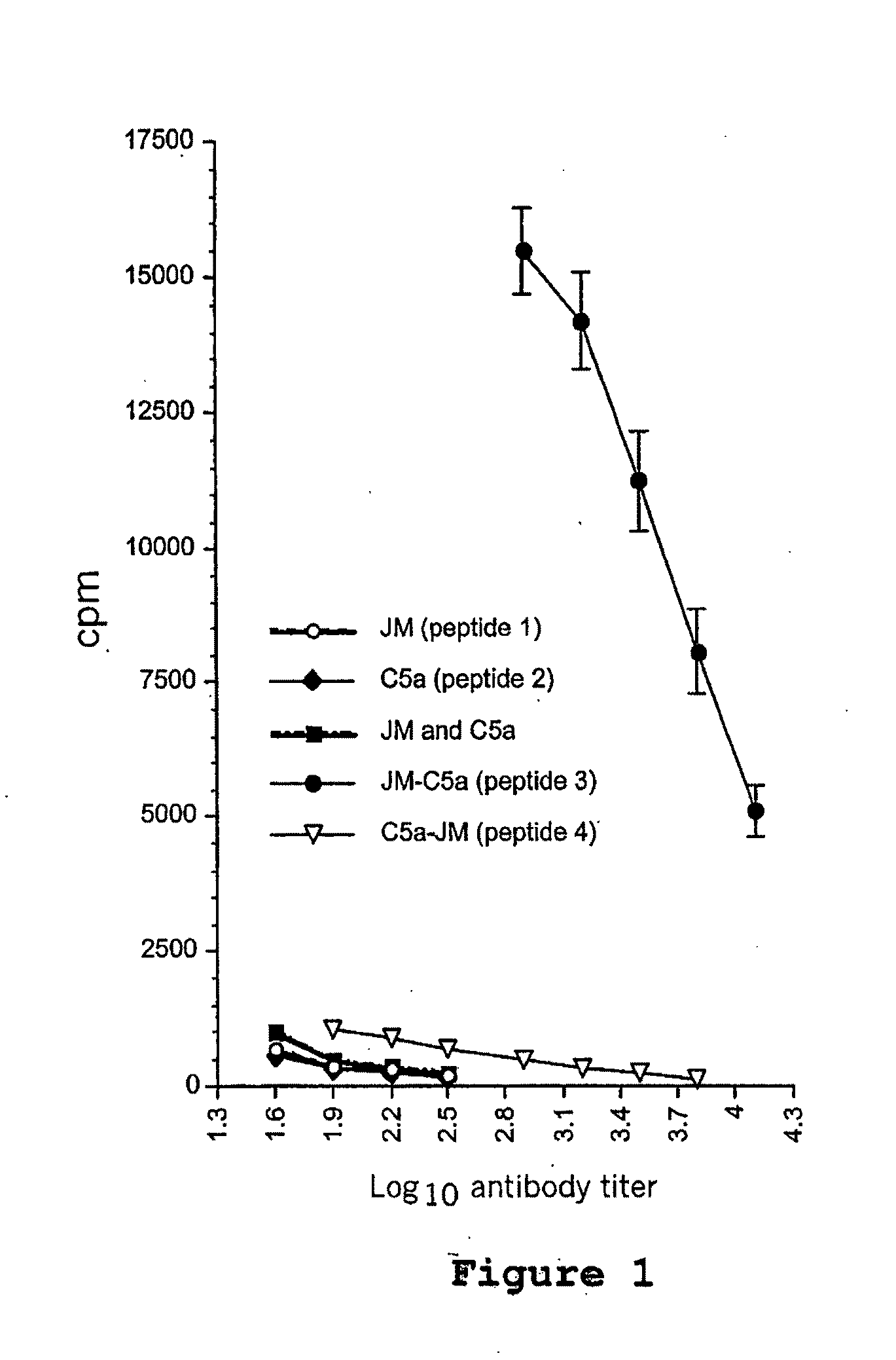 Compositions and methods for enhancing immune responses mediated by antigen-presenting cells
