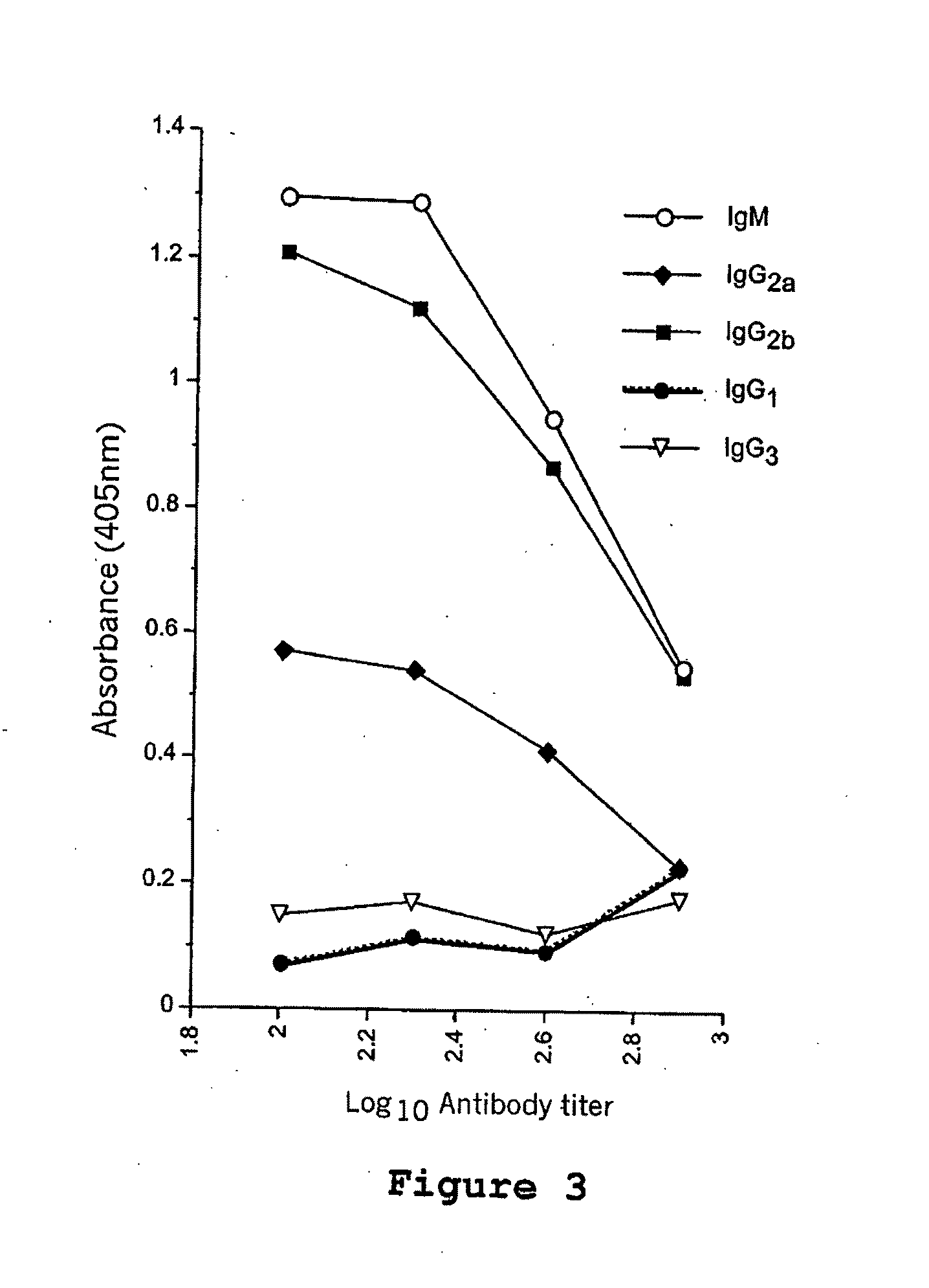 Compositions and methods for enhancing immune responses mediated by antigen-presenting cells