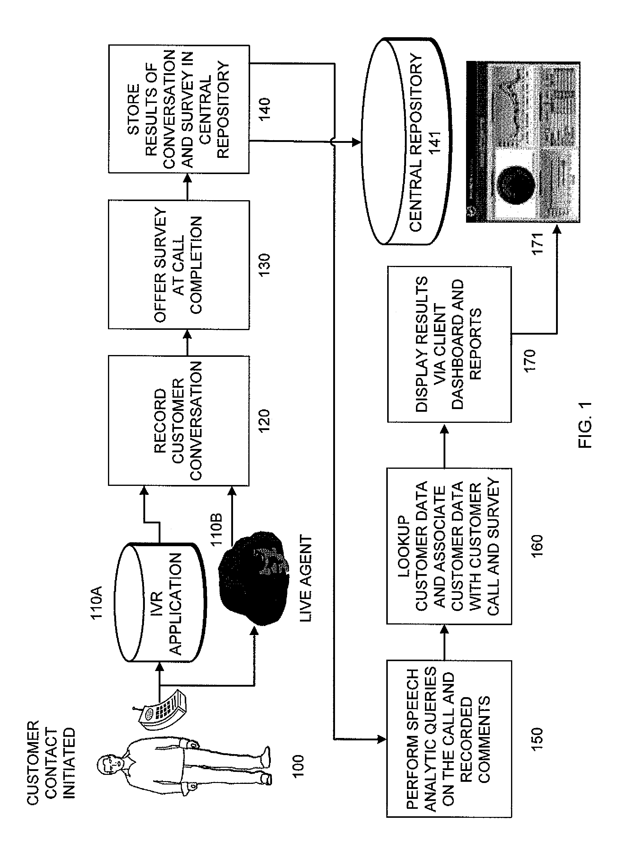 Method and apparatus of analyzing customer call data and related call information to determine call characteristics