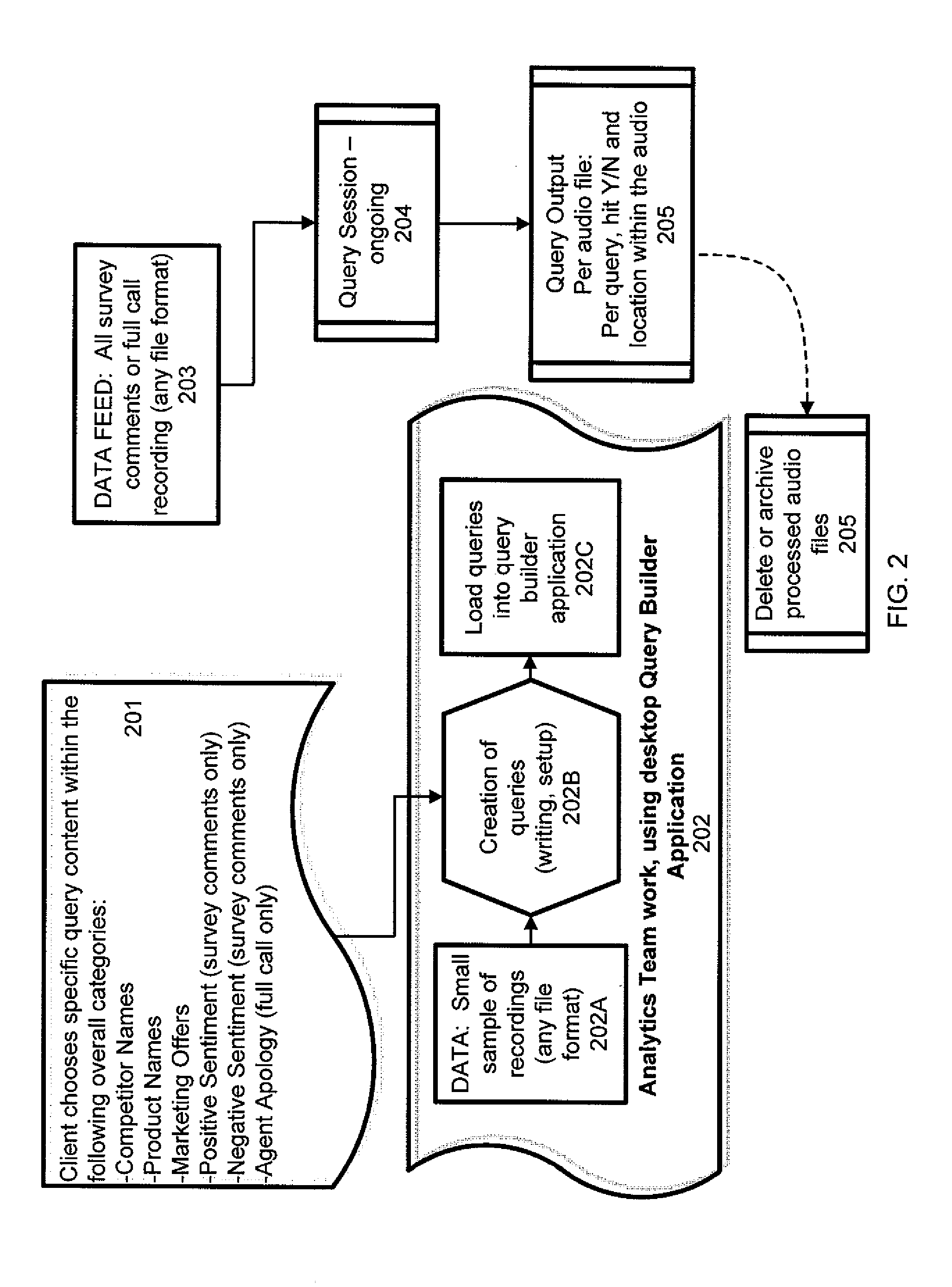 Method and apparatus of analyzing customer call data and related call information to determine call characteristics