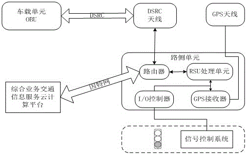 Intersection self-adaptation control method based on car networking environment