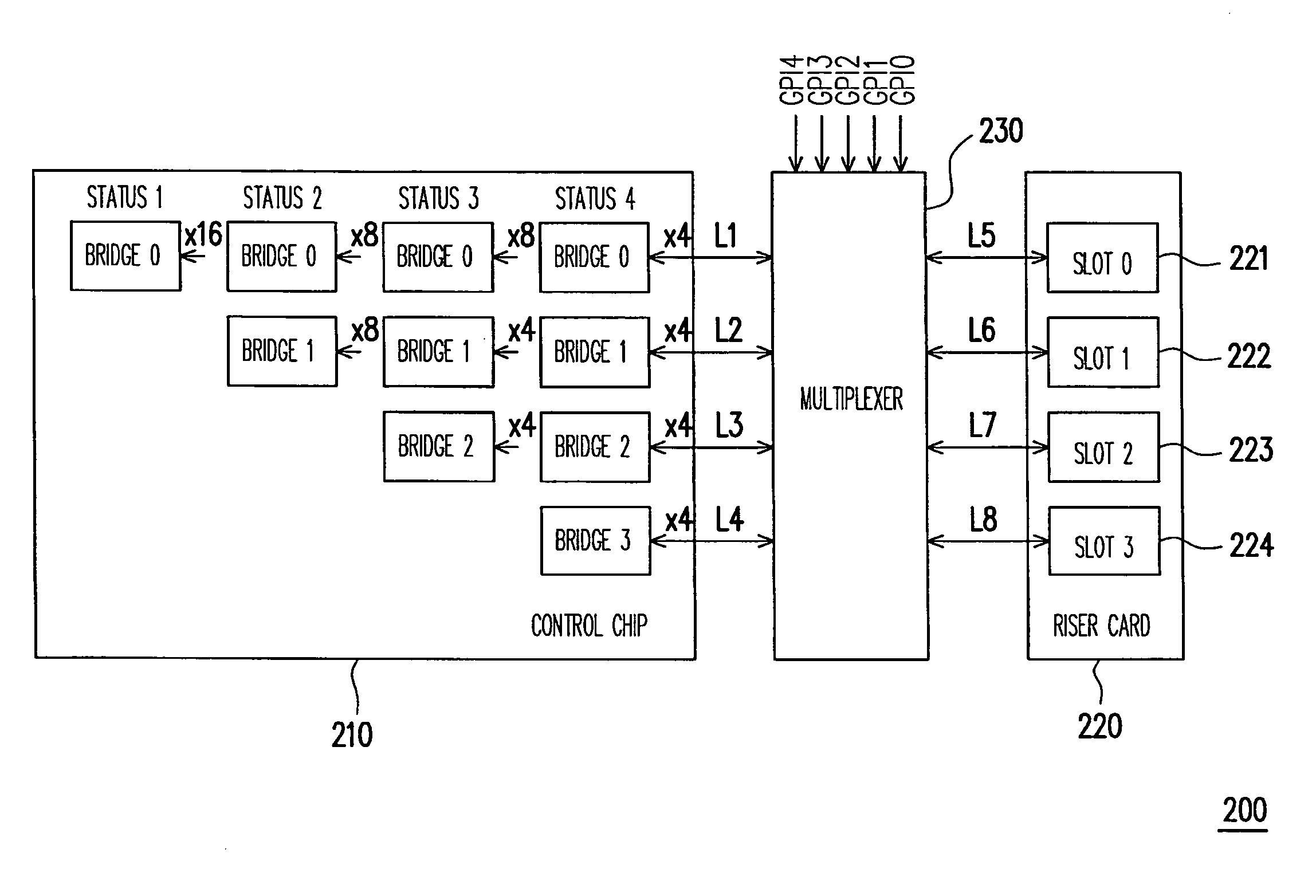 Method for dynamically allocating link width of riser card