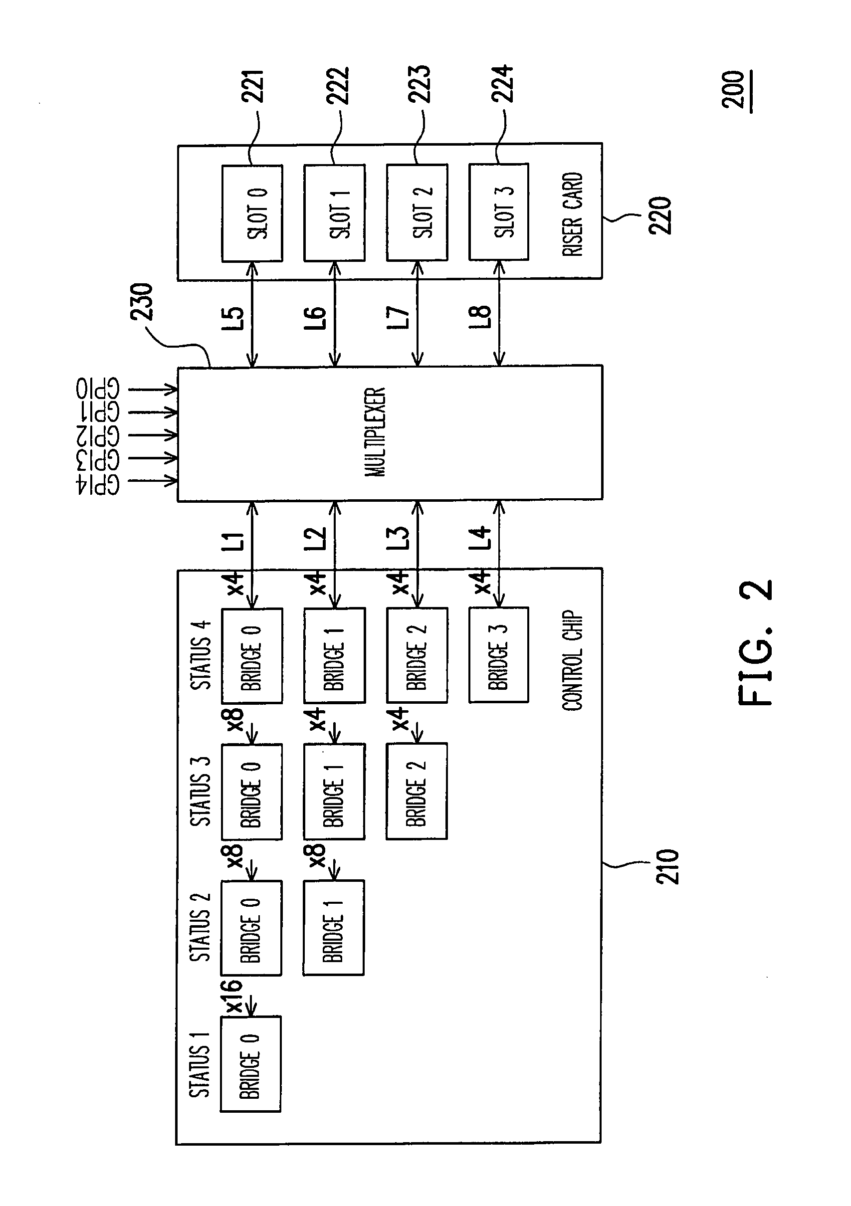 Method for dynamically allocating link width of riser card